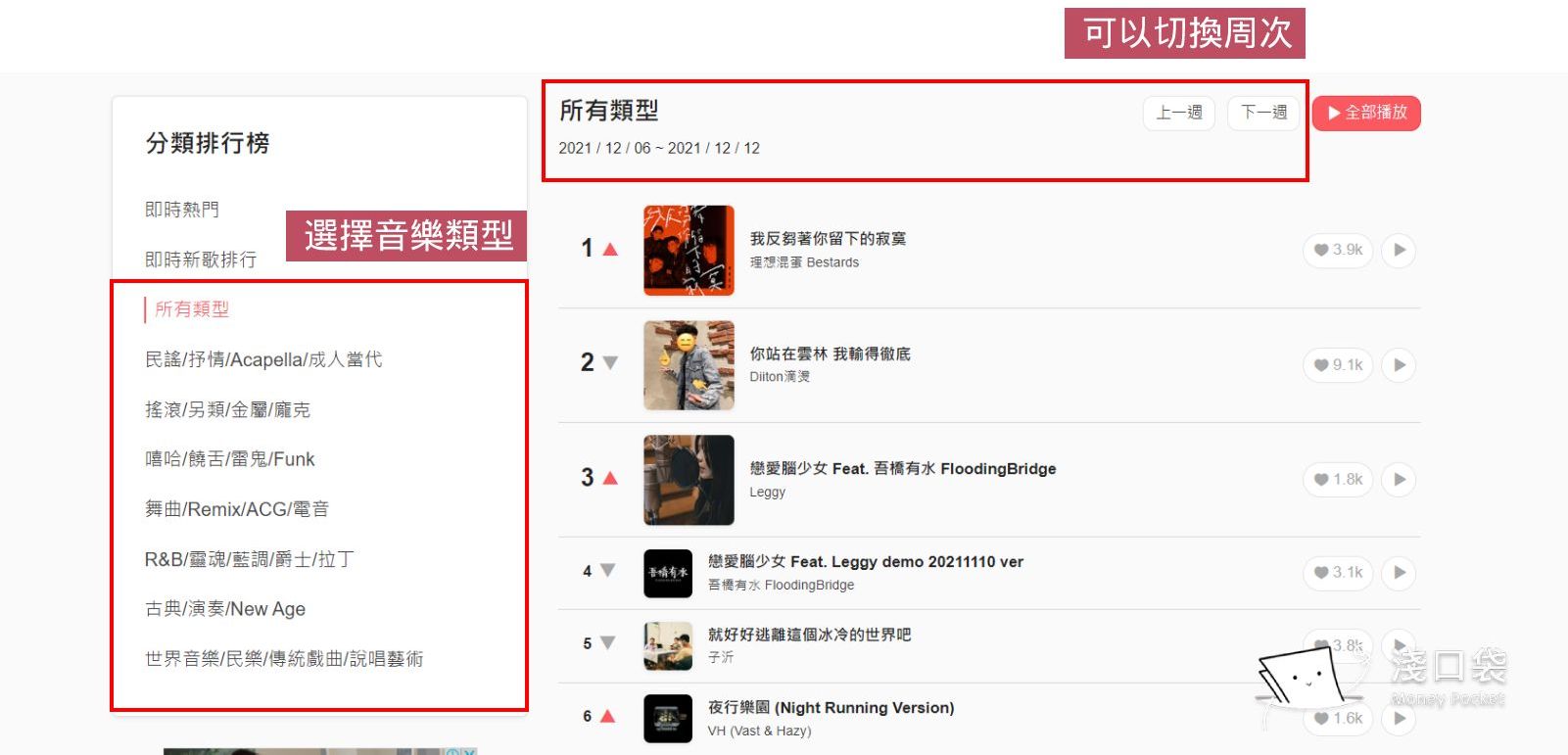 StreetVoice的排行榜功能來發現好聽的獨立音樂