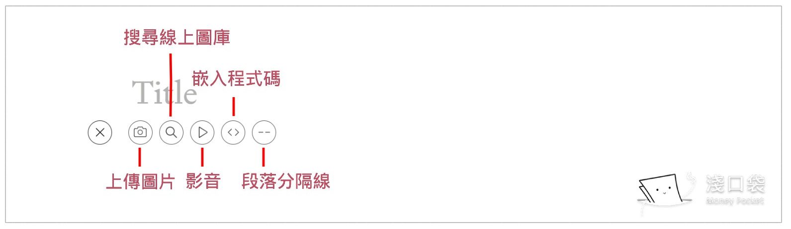 基本編輯工具都有，圖片影片嵌入都沒問題