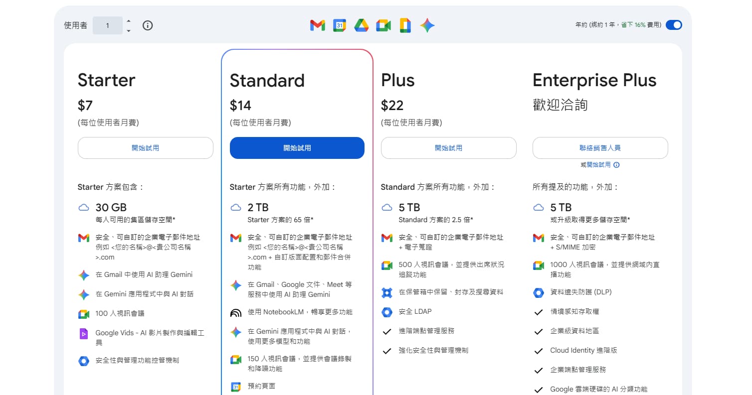 Google workspace 付費方案
