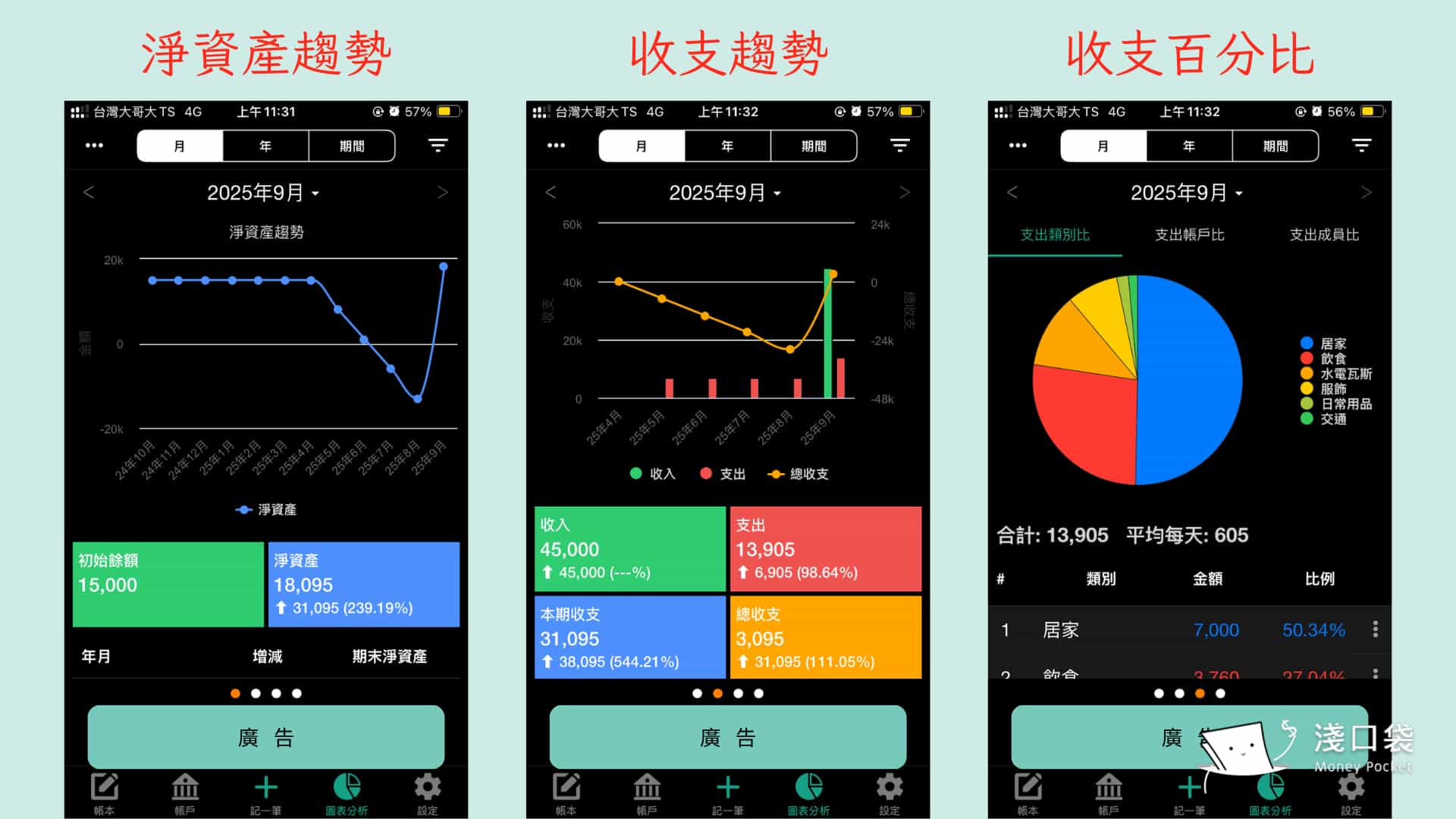 天天記帳有不同類型報表可以理財